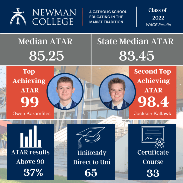 2022 NEWMAN COLLEGE ATAR RESULTS SUMMARY Newman College